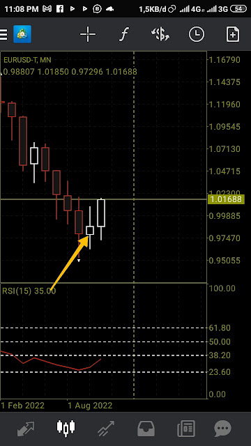 Analisa Forex Trading Time Frame H4